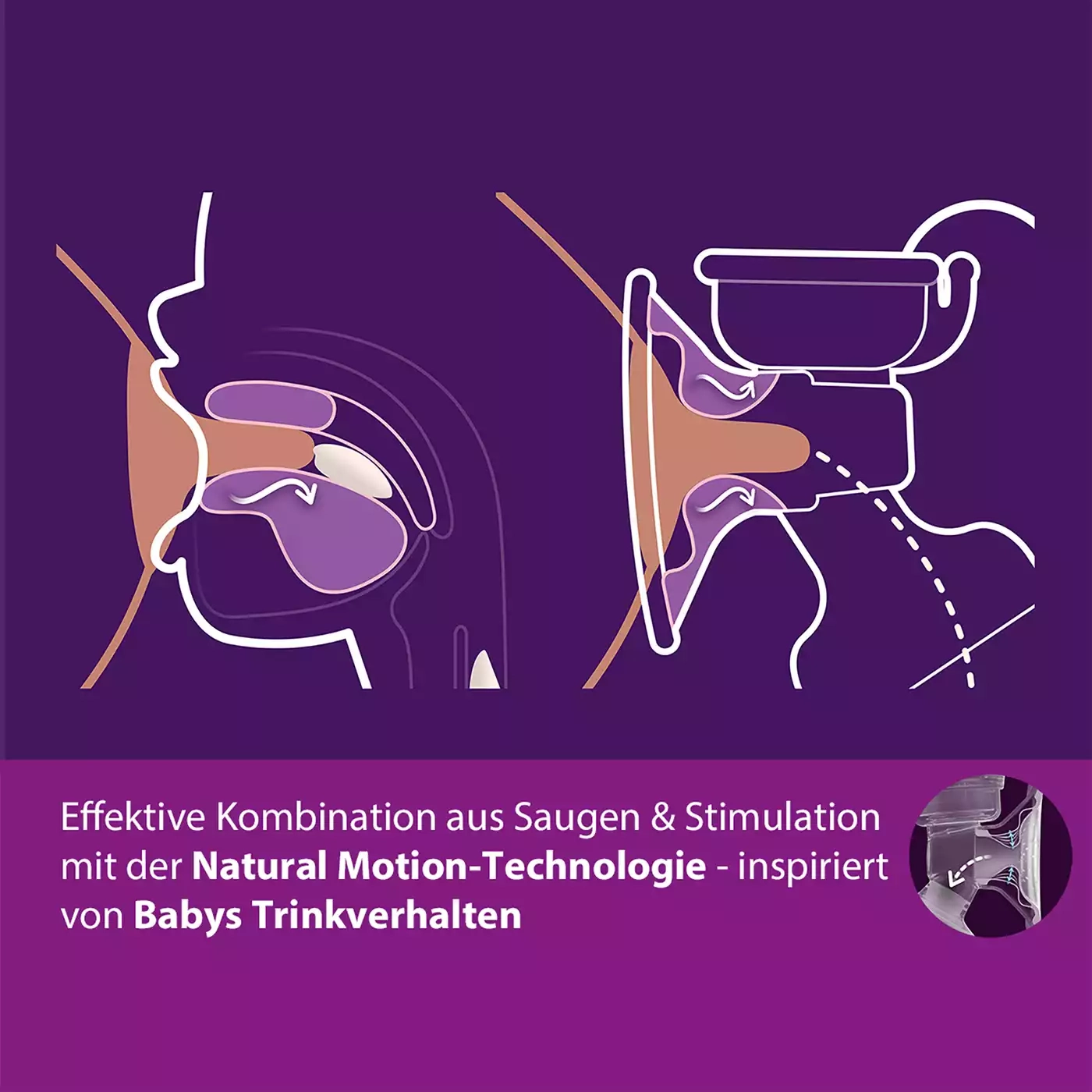 Milchpumpen, PHILIPS AVENT – Produktansicht
