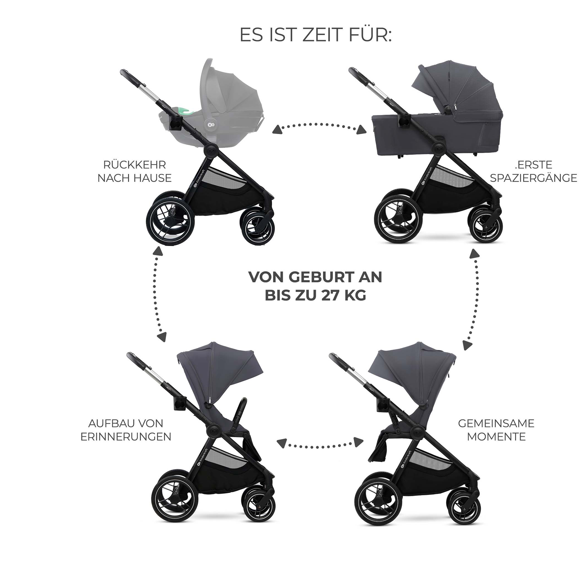 Kombi-Kinderwagen, Kinderkraft, Grau – Produktansicht