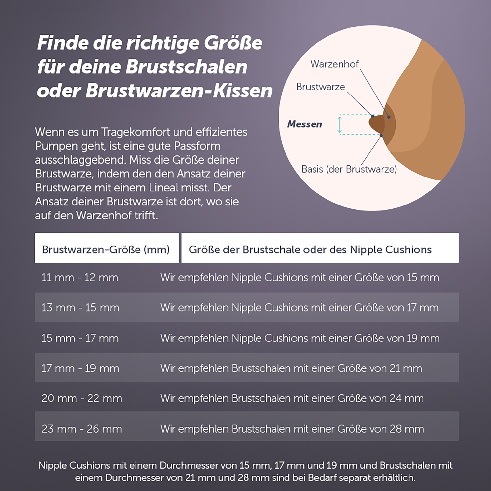 Milchpumpen, elvie, Transparent – Produktansicht