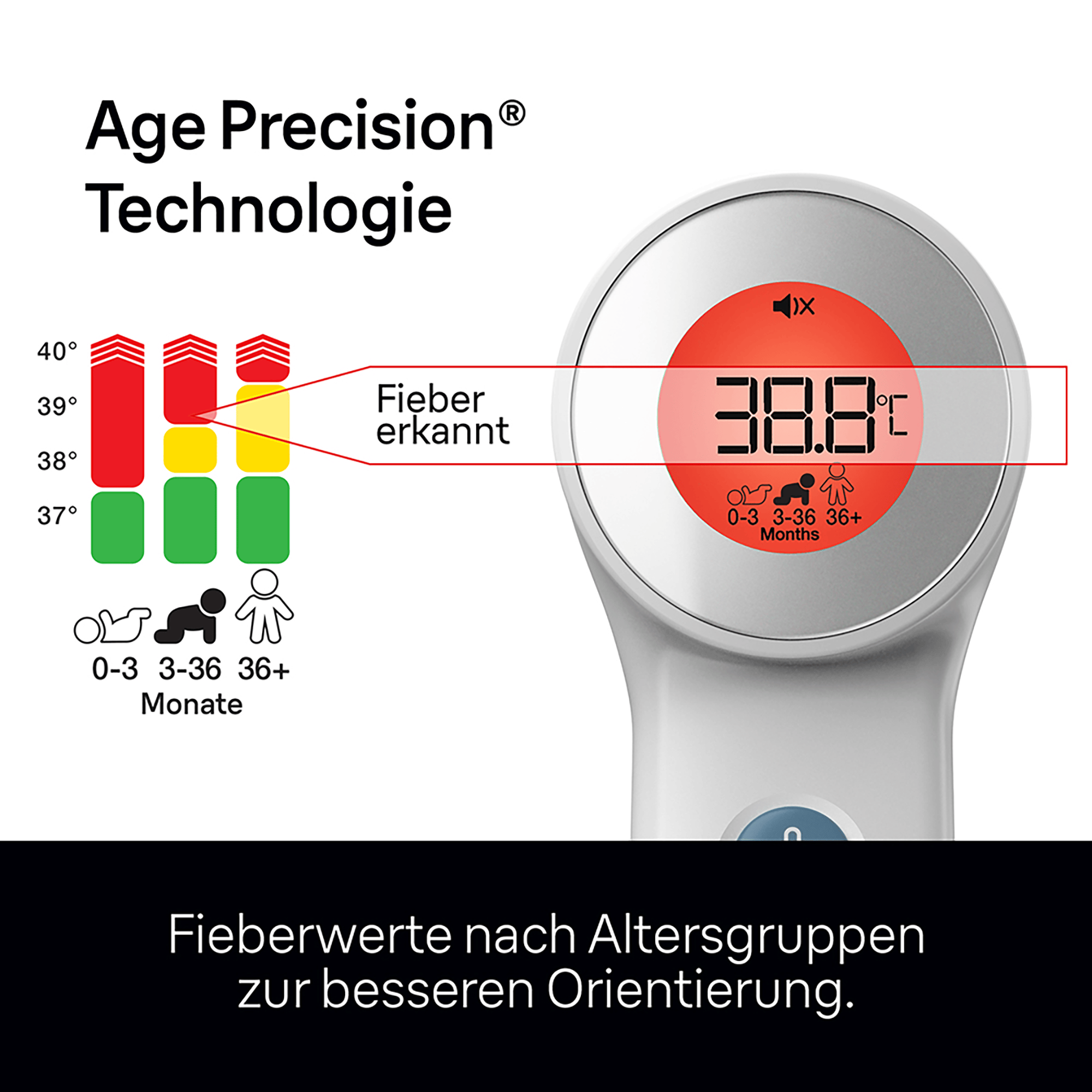 Fieberthermometer, BRAUN, Weiß – Produktansicht