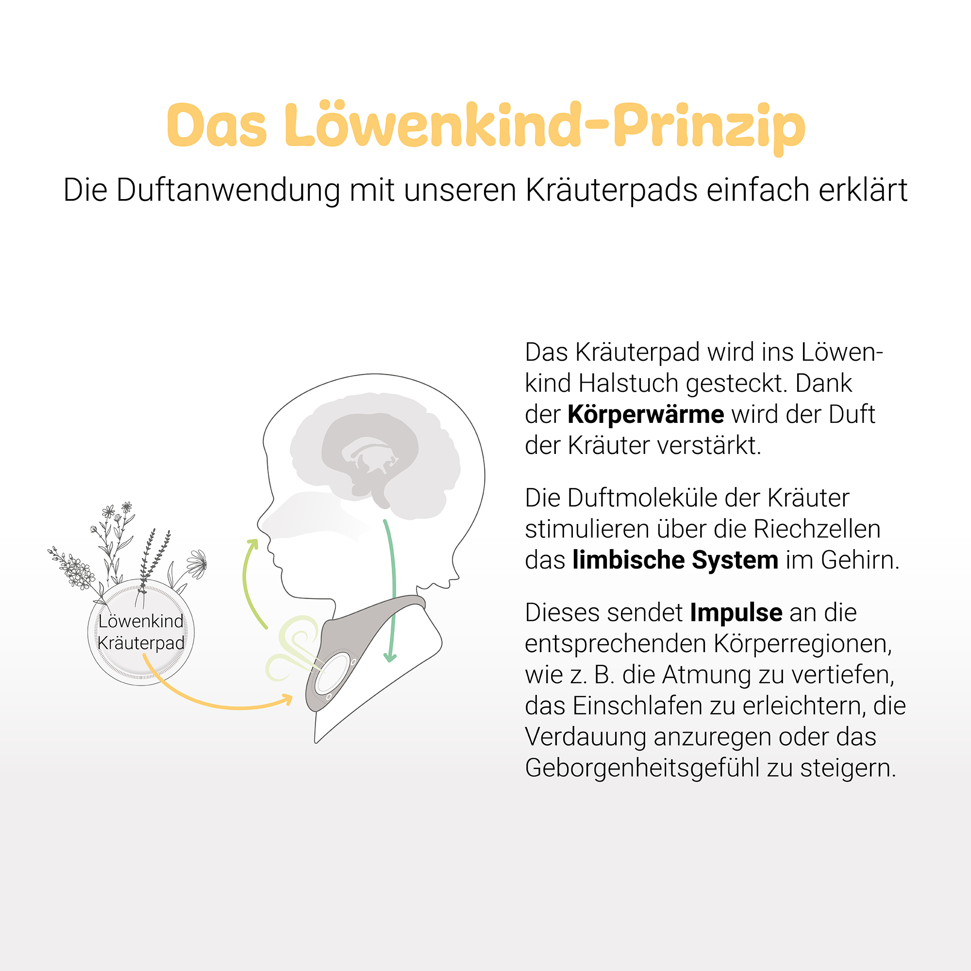 Dreieckstücher & Halstücher, Löwenkind, Grau – Produktansicht