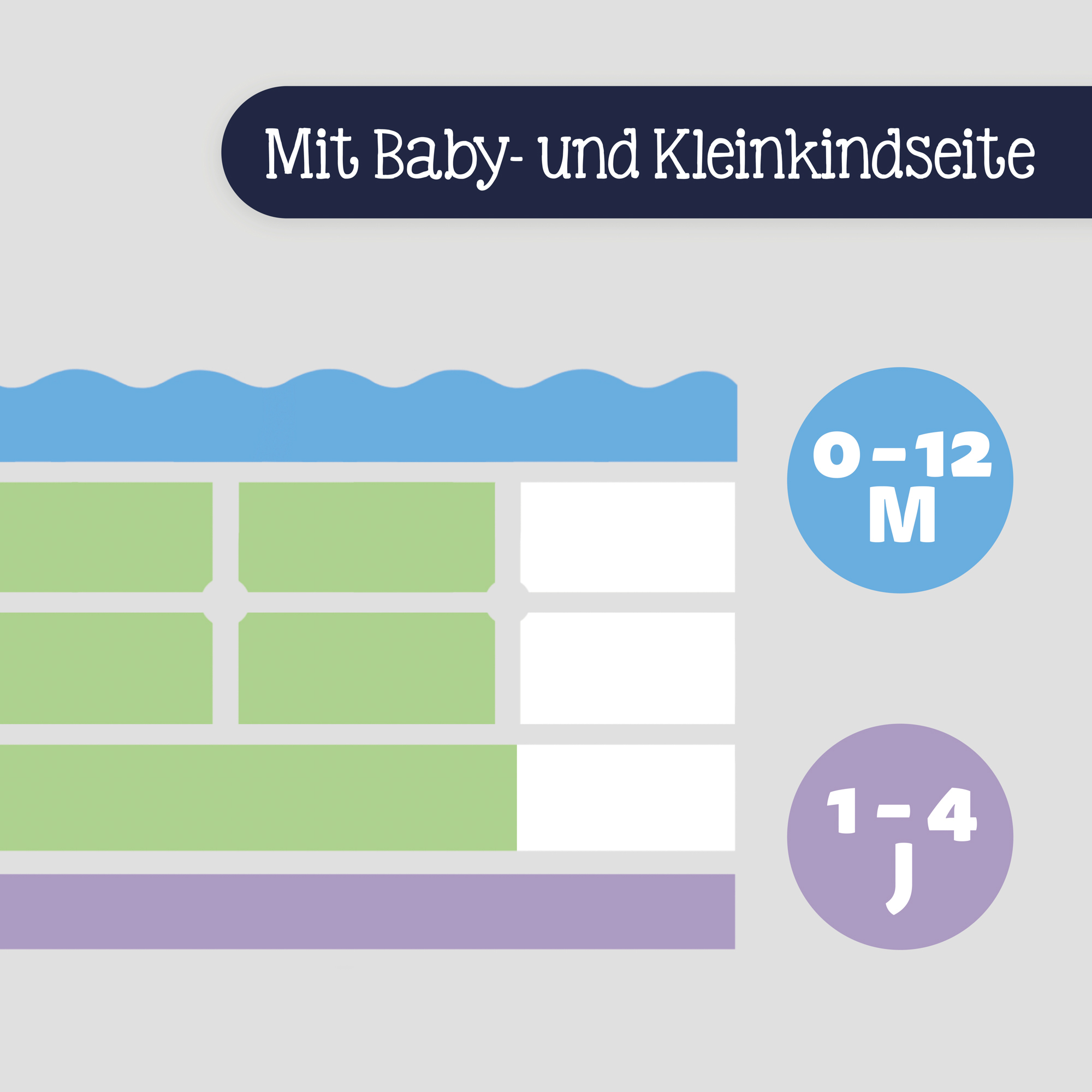 Matratzen 70 x 140 cm, Zöllner, Weiß – Produktansicht