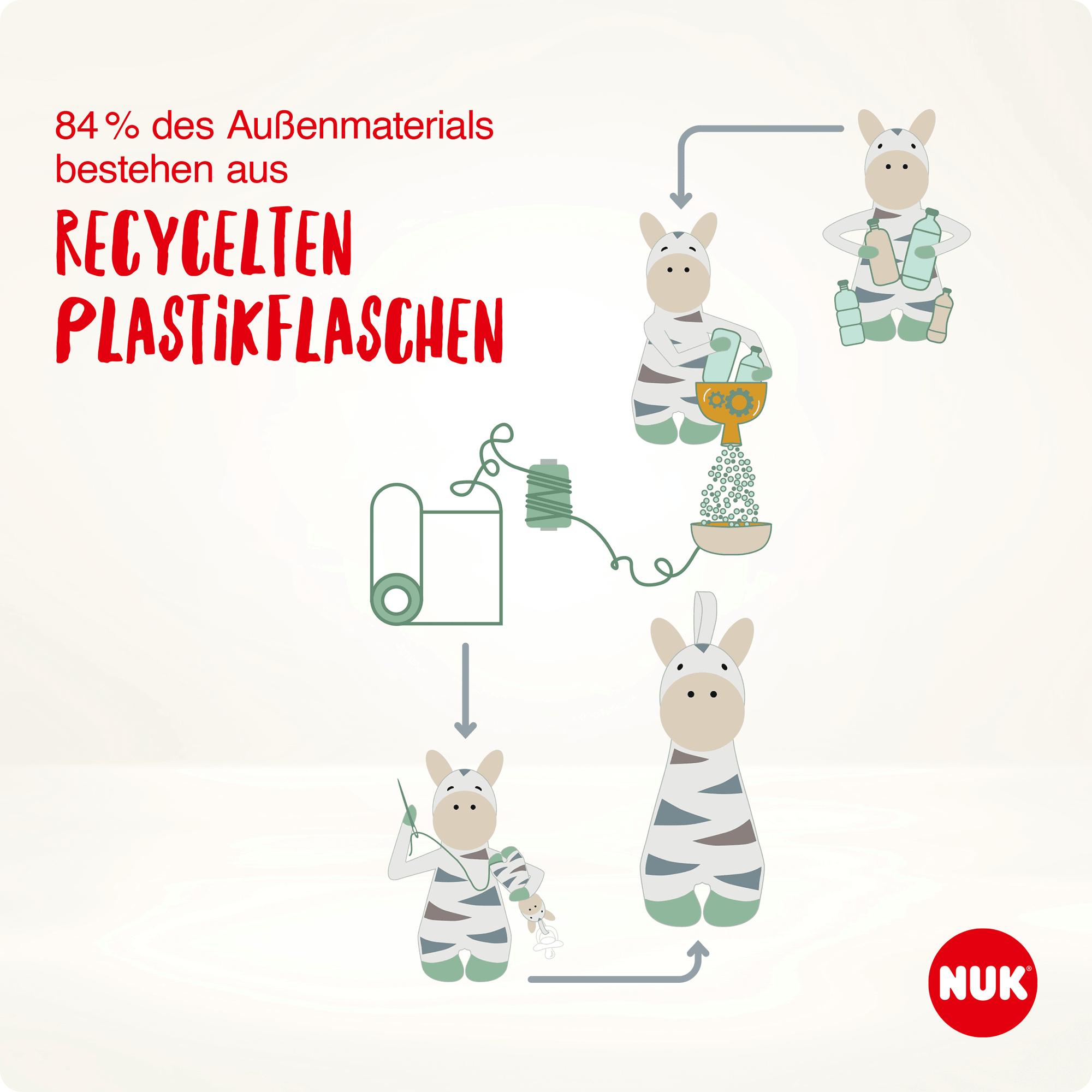 Schnuller, NUK, Weiß – Produktansicht