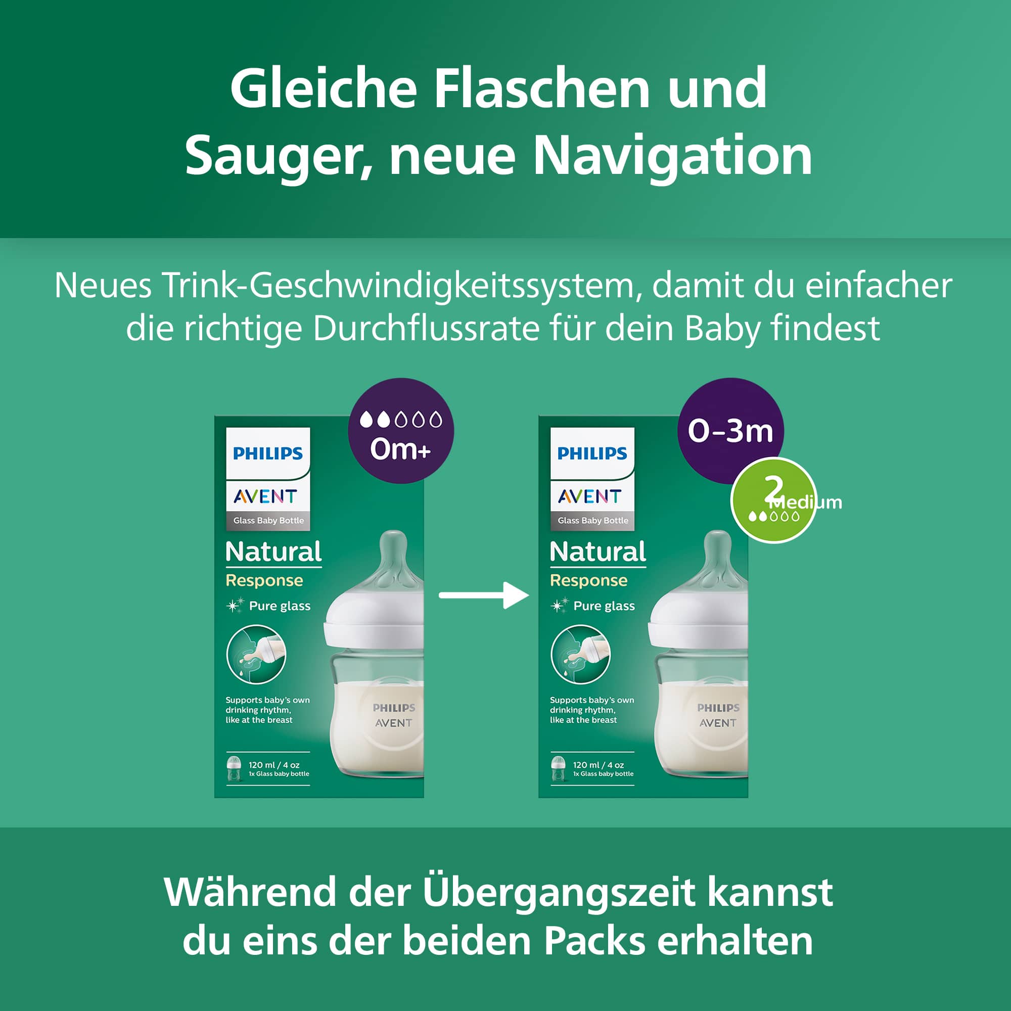 Babyfläschchen, PHILIPS AVENT, Transparent – Produktansicht