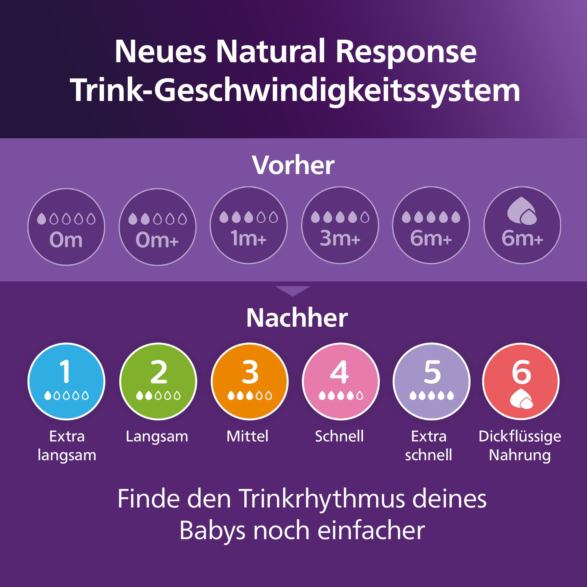 Babyfläschchen, PHILIPS AVENT, Transparent – Produktansicht