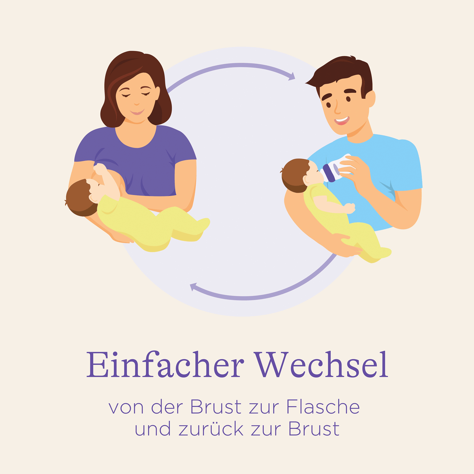 Babyfläschchen, Lansinoh, Transparent – Produktansicht