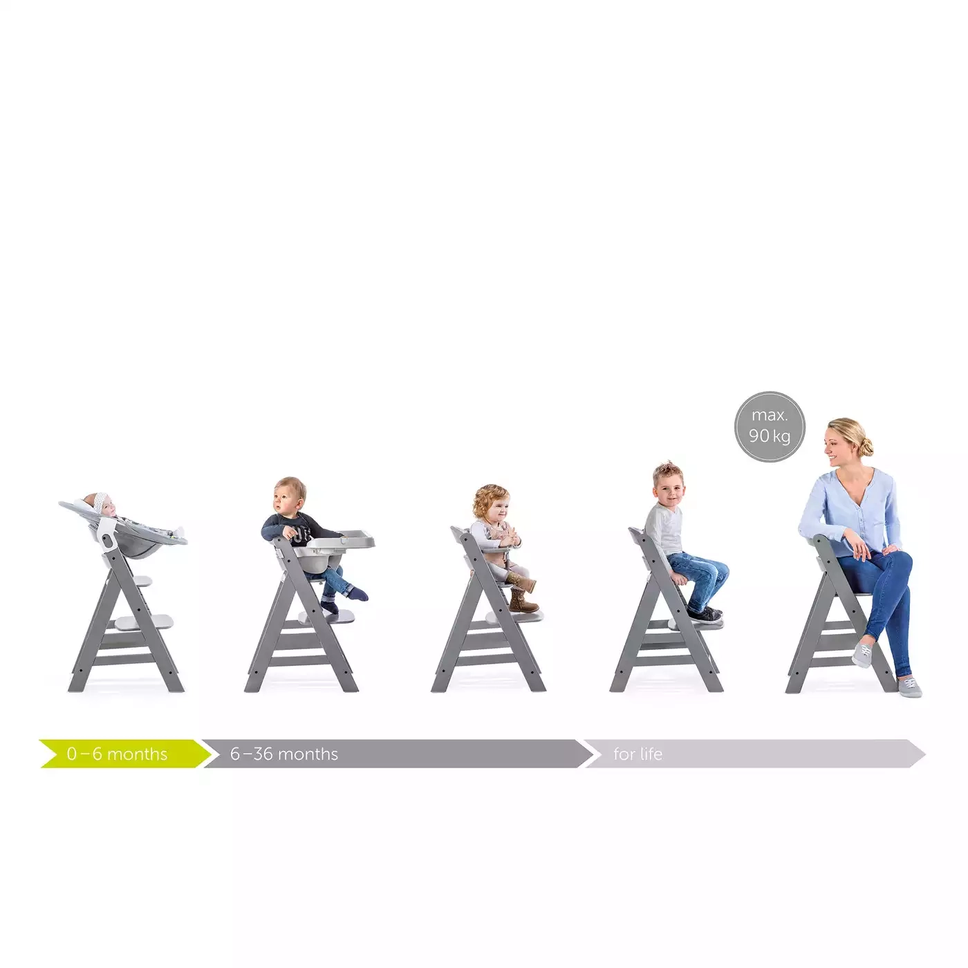 Treppenhochstühle, hauck – Produktansicht