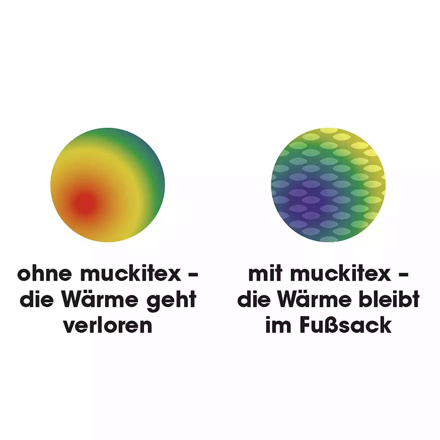 Fußsäcke & Decken, odenwälder – Produktansicht