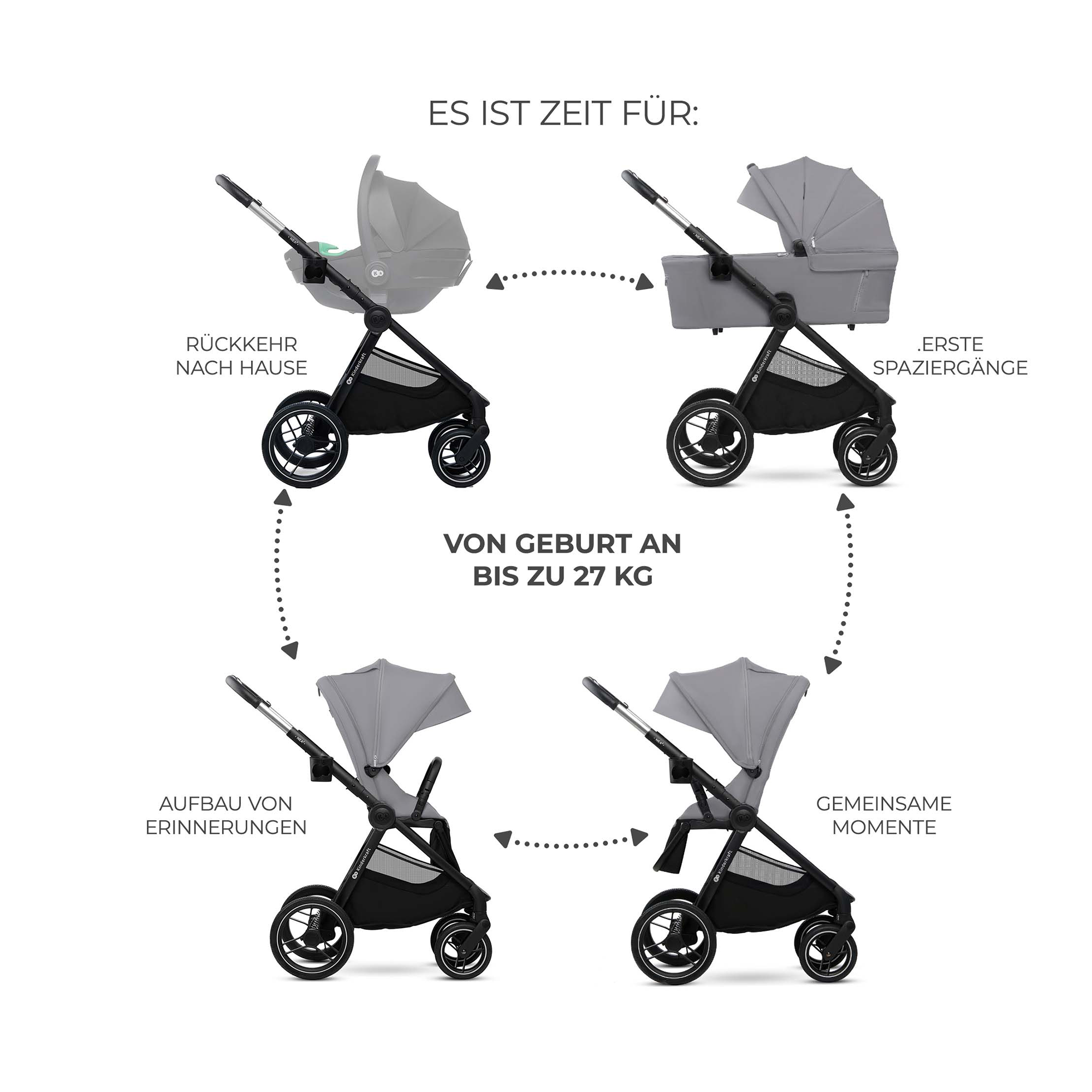 Kombi-Kinderwagen, Kinderkraft, Grau – Produktansicht