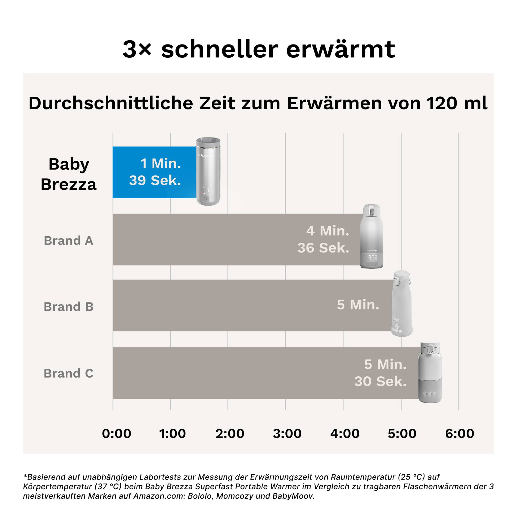 Babykostwärmer, babybrezza, Grau – Produktansicht