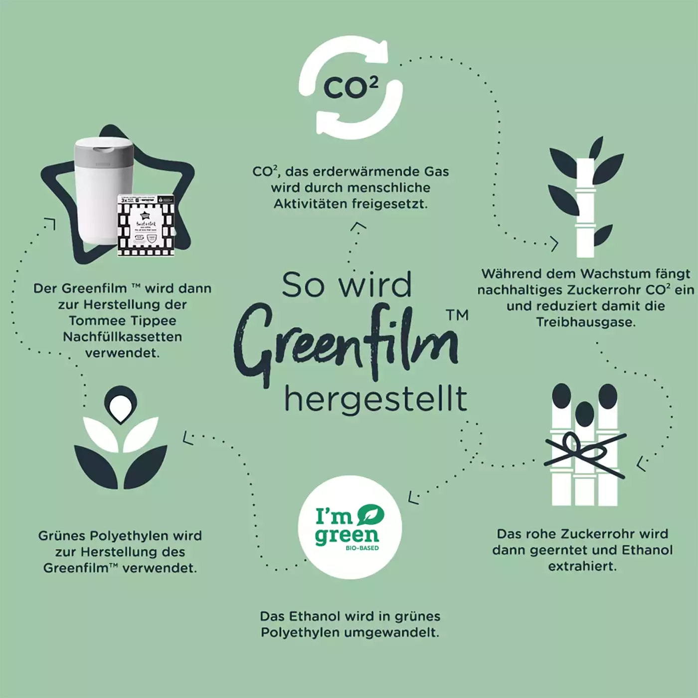 Windeleimer, tommee tippee, Grau – Produktansicht