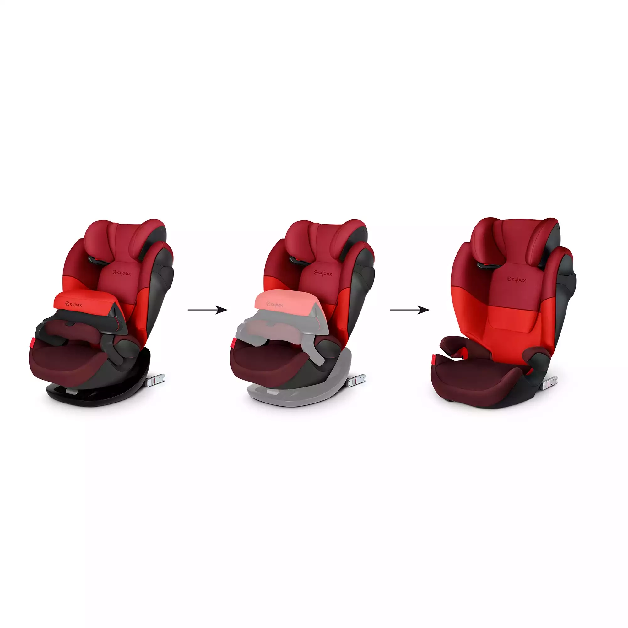 Kindersitze 9-36 kg, Gruppe 1/2/3, cybex – Produktansicht