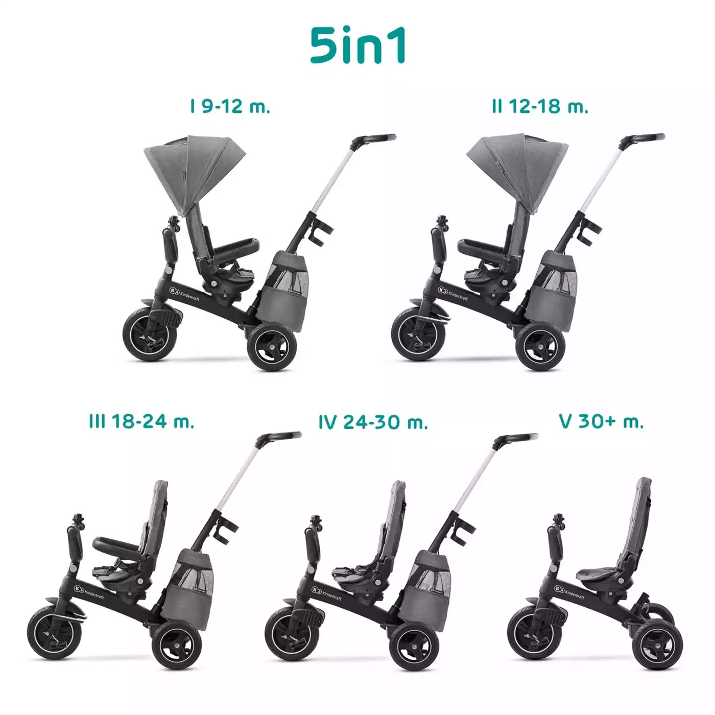 Dreiräder, Kinderkraft, Grau – Produktansicht