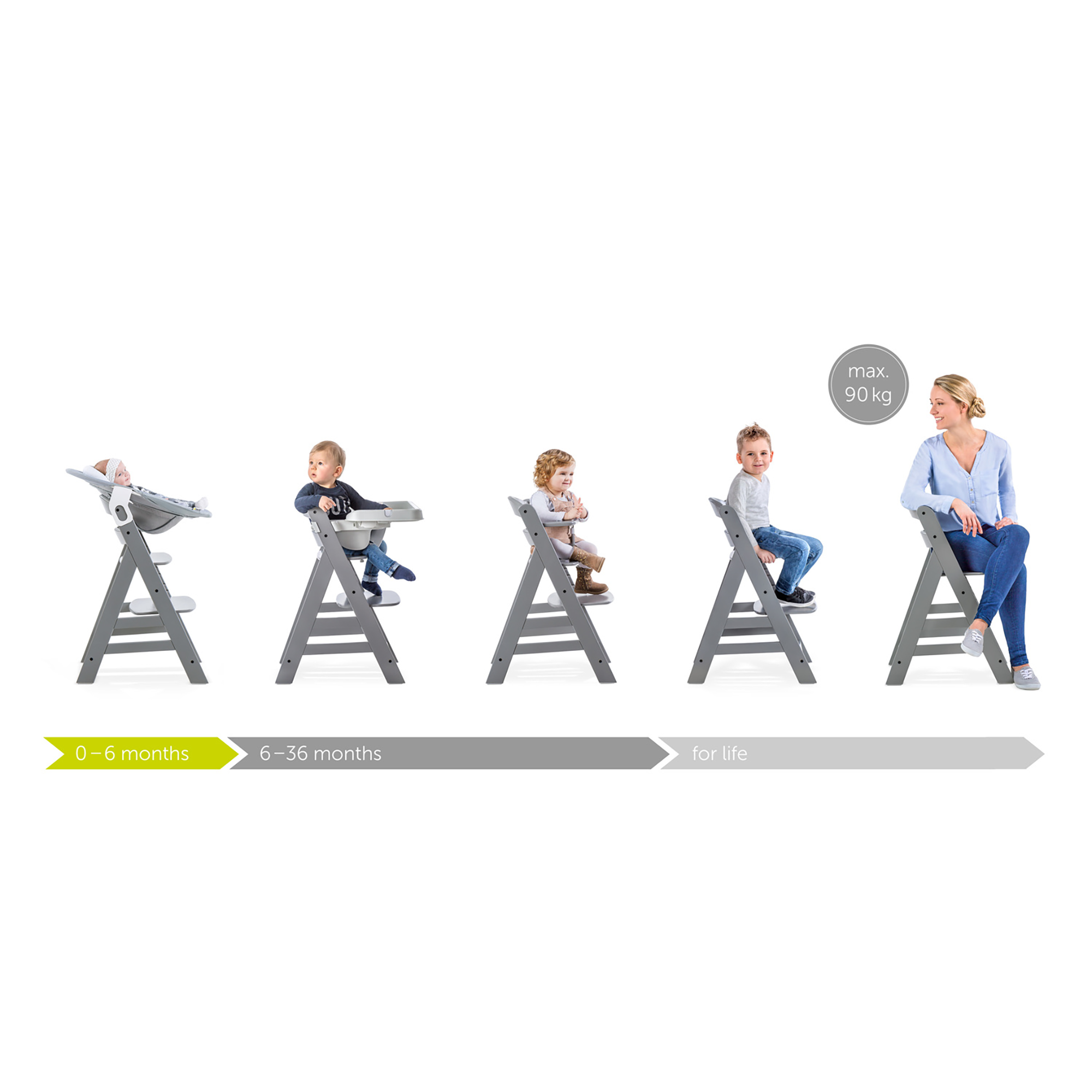 Treppenhochstühle, hauck, Grau – Produktansicht