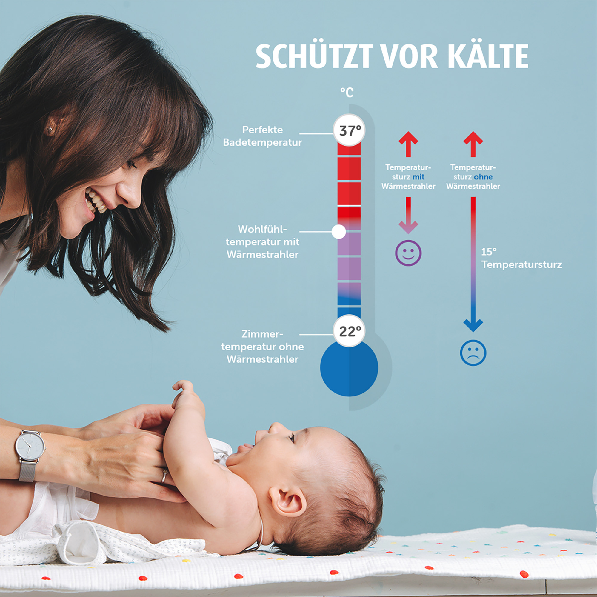 Heizstrahler, reer, Weiß – Produktansicht