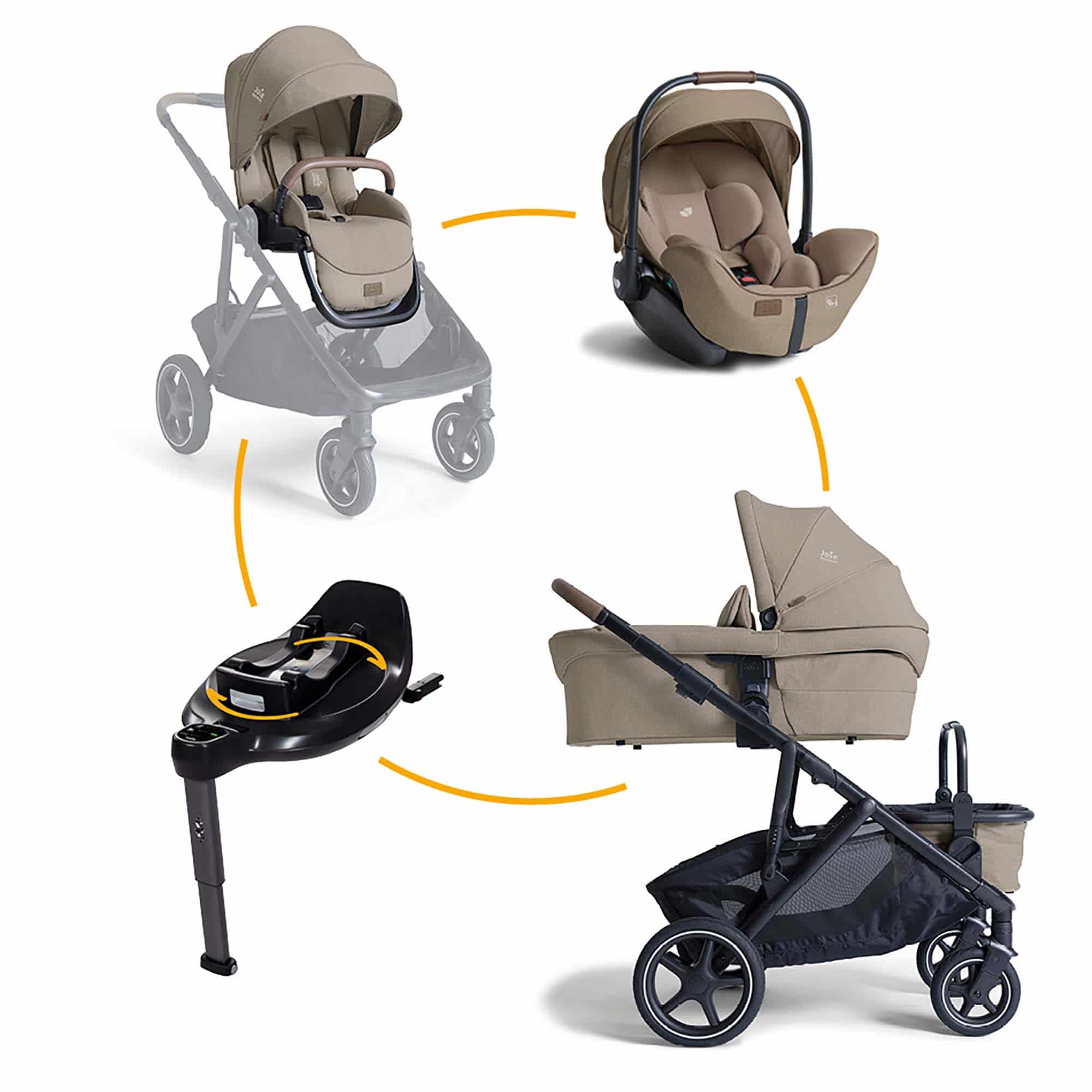Kinderwagen Komplettsets, Joie signature, Beige – Produktansicht