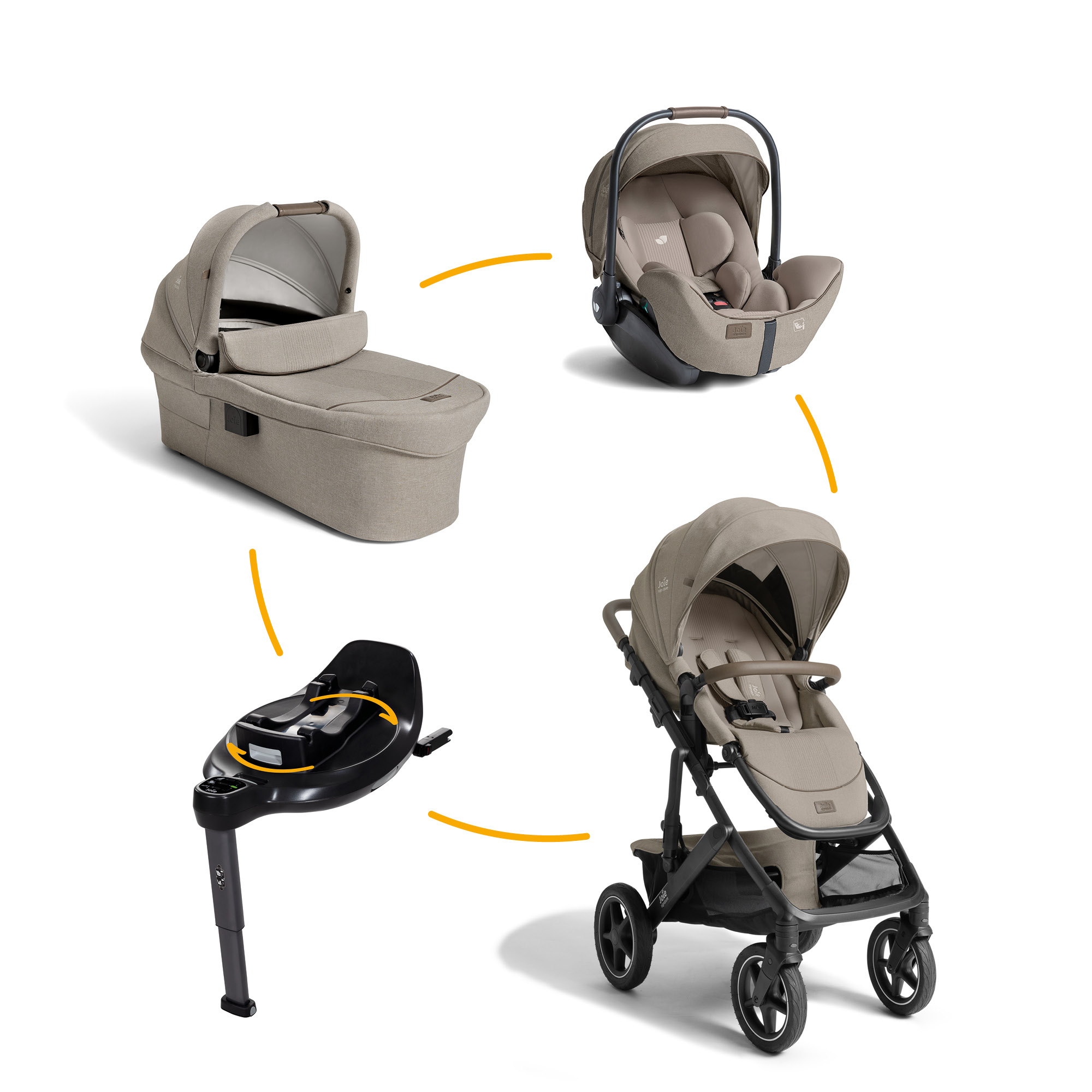 Kinderwagen Komplettsets, Joie signature, Beige – Besonderheit: Set bestehend aus Kombi-Kinderwagen, Babyschale und passender Base
