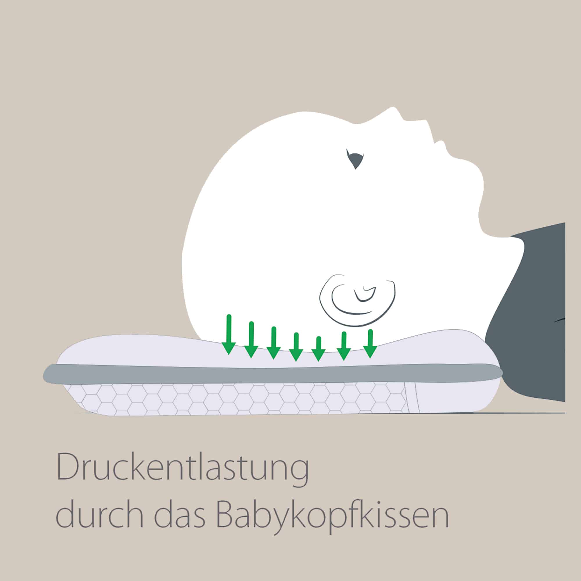 Komfortkissen, THERALINE, Weiß – Produktansicht