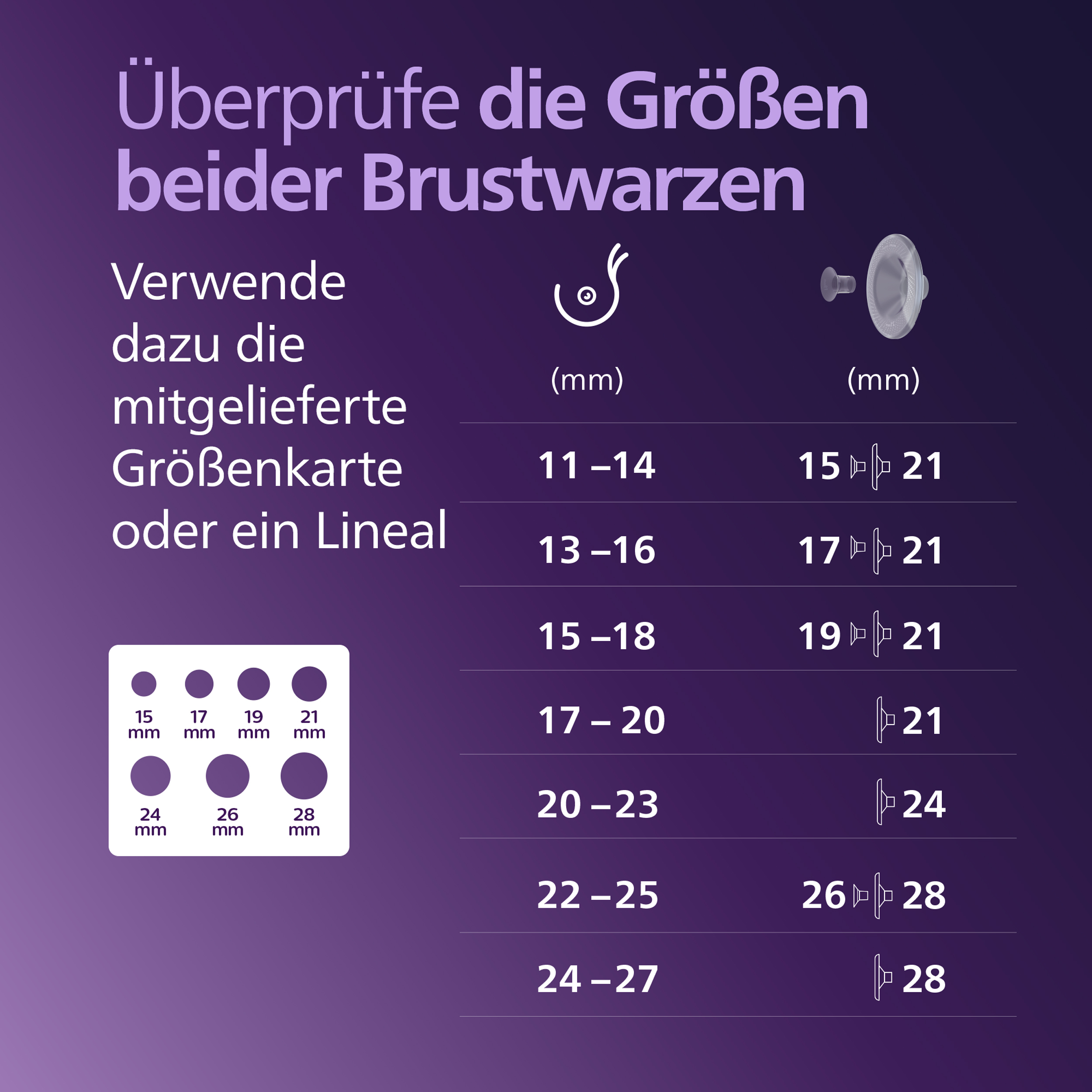 Milchpumpen, PHILIPS AVENT, Weiß – Produktansicht