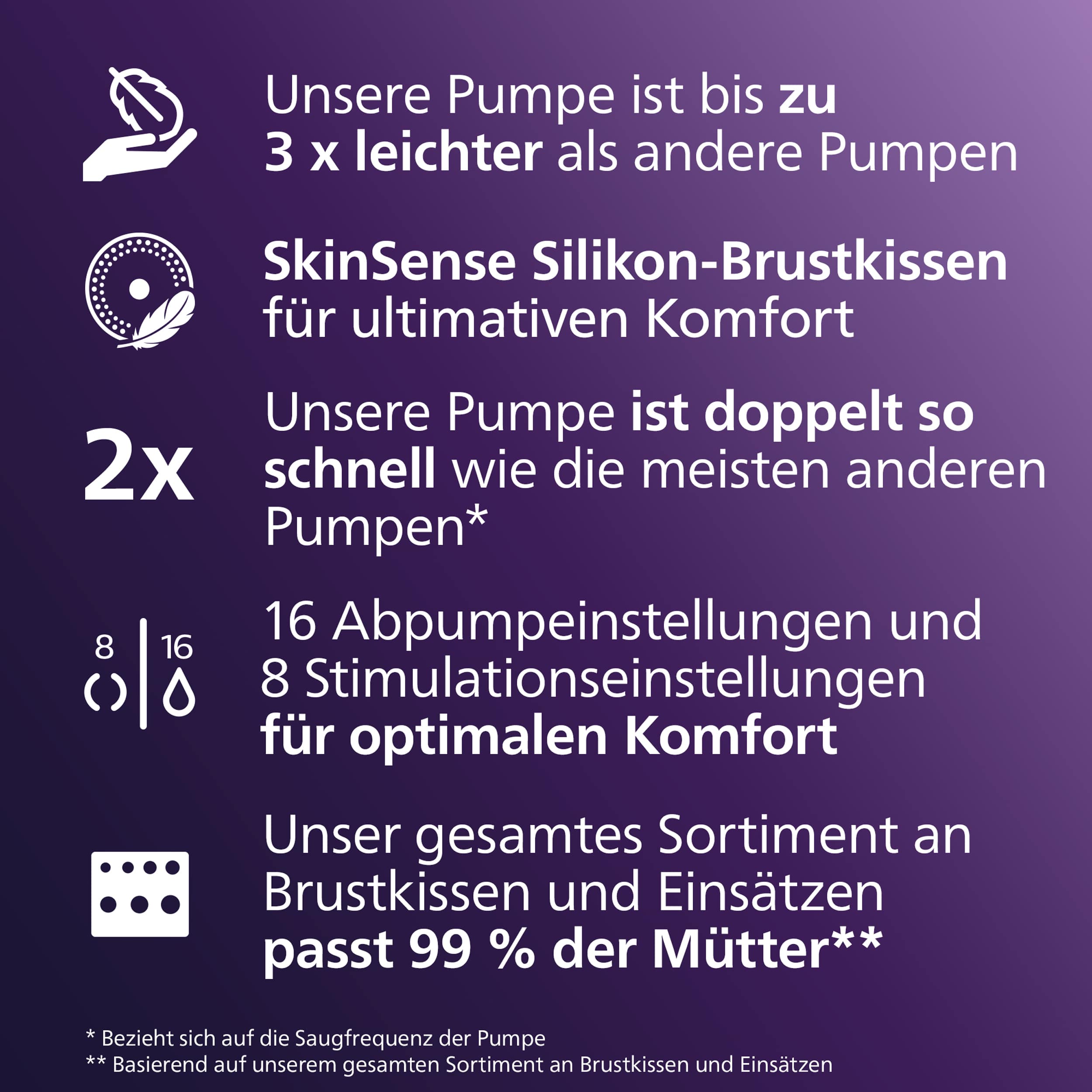 Milchpumpen, PHILIPS AVENT, Weiß – Produktansicht